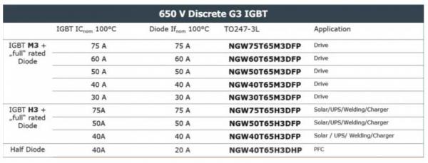 能效升級新引擎!拆解IGBT的三大技術優勢 能效升級新引擎!拆解IGBT的三大技術優勢