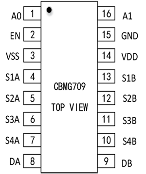 高性能差分信號路由:CBMG709在工業控制系統中的關鍵作用 高性能差分信號路由:CBMG709在工業控制系統中的關鍵作用