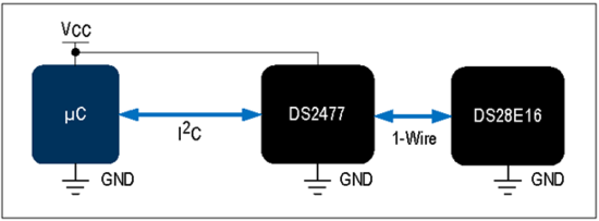 揭秘對稱認證技術是如何扼住假冒零部件的咽喉? 揭秘對稱認證技術是如何扼住假冒零部件的咽喉?