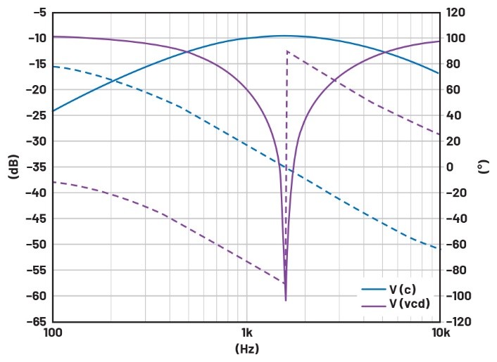學子專區——文氏電橋振蕩器分析與制作詳解(第一部分) 學子專區——文氏電橋振蕩器分析與制作詳解(第一部分)