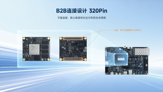 異構計算新力量！米爾推出基于AMD MPSoC的高性能異構計算平臺