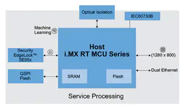 如何快速有效地實施靈活的EV充電系統(tǒng)? 如何快速有效地實施靈活的EV充電系統(tǒng)?