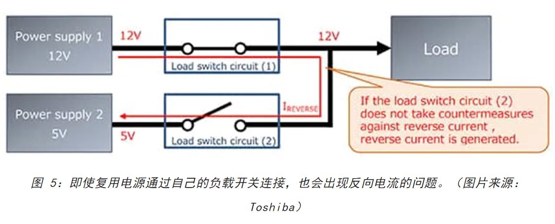 電源軌難管理?試試這些新型的負載開關 IC! 電源軌難管理?試試這些新型的負載開關 IC!