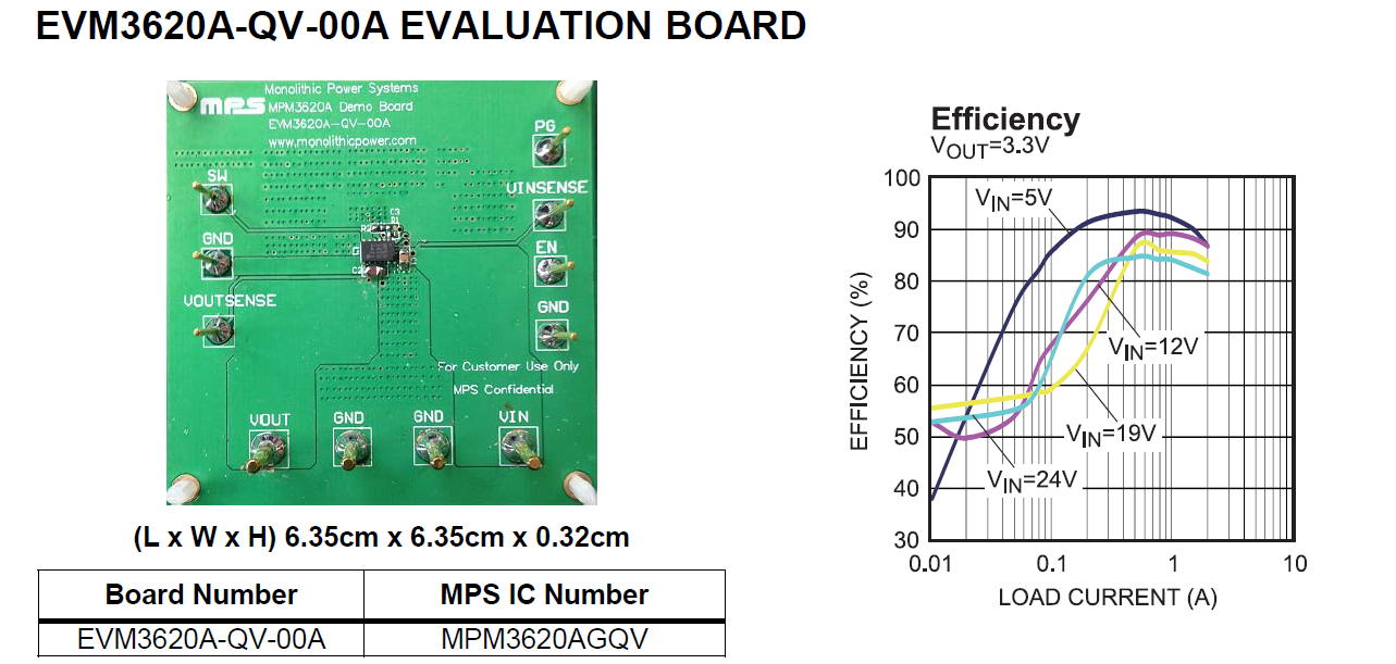 【“源”察秋毫系列】DC-DC電源效率測(cè)試，確保高效能與可靠性的關(guān)鍵步驟