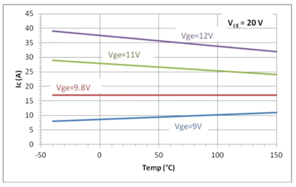 IGBT的并聯(lián)知識點梳理：靜態(tài)變化、動態(tài)變化、熱系數(shù)