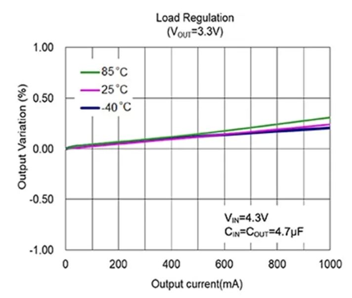 LDO穩壓器核心知識點全解析：掌握這些，你就是專家！