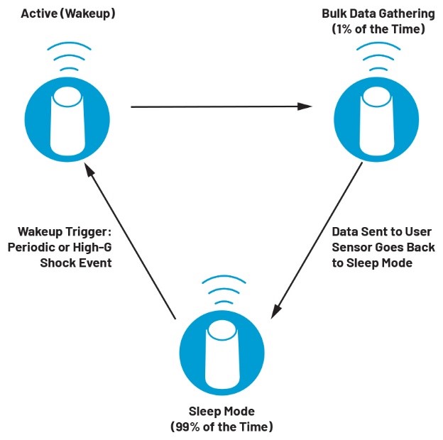 智能無線工業傳感器設計完全指南 智能無線工業傳感器設計完全指南