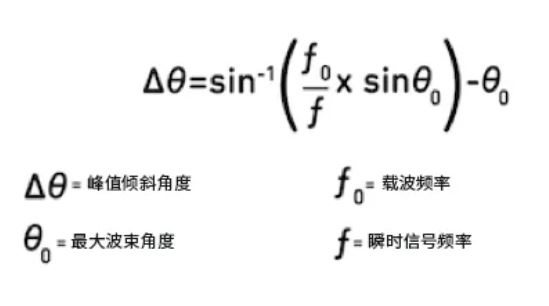 相位魔法解碼:真時延技術如何實現毫米級指向精度 相位魔法解碼:真時延技術如何實現毫米級指向精度