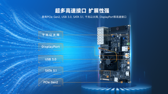 異構計算新力量！米爾推出基于AMD MPSoC的高性能異構計算平臺