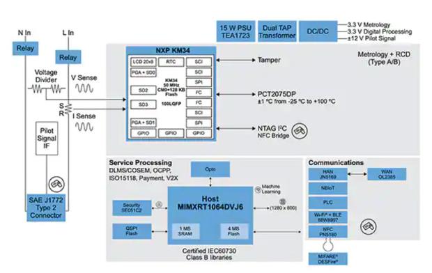 如何快速有效地實施靈活的EV充電系統(tǒng)? 如何快速有效地實施靈活的EV充電系統(tǒng)?