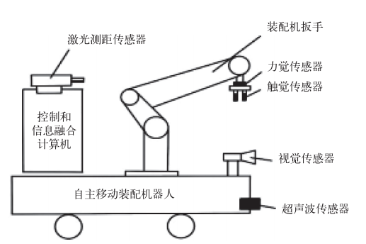 智能傳感技術是實現智能制造的關鍵 智能傳感技術是實現智能制造的關鍵