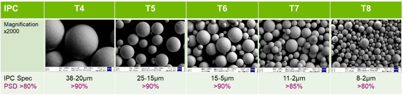 晶圓級封裝Bump制造工藝關(guān)鍵點(diǎn)解析 晶圓級封裝Bump制造工藝關(guān)鍵點(diǎn)解析