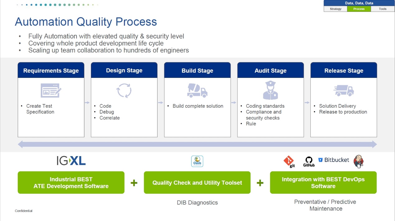 泰瑞達(dá)如何幫助中國(guó)汽車(chē)市場(chǎng)跨越測(cè)試難題