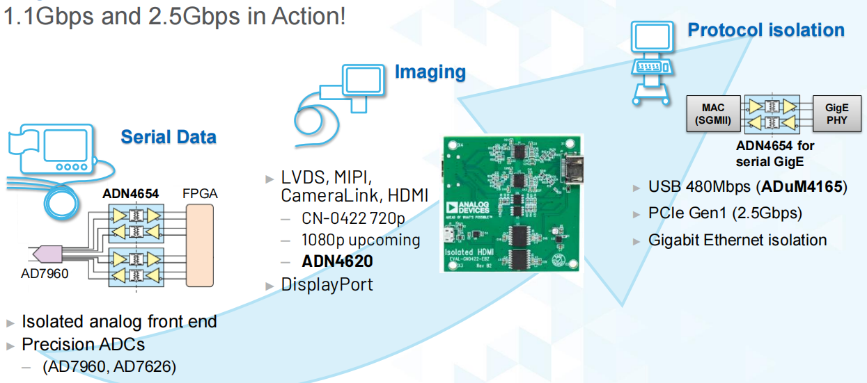 數字隔離技術在邊緣端建立智能時代的物理安全屏障