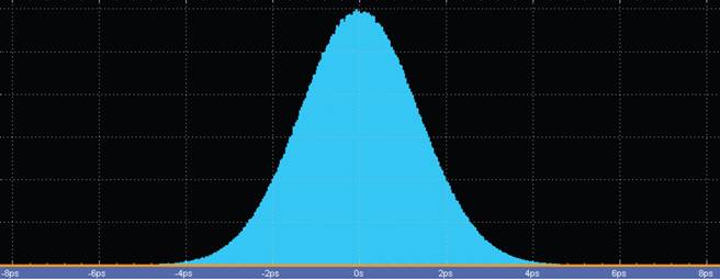 【做信號(hào)鏈，你需要了解的高速信號(hào)知識(shí)（二）】高速的挑戰(zhàn) – 抖動(dòng)和眼圖