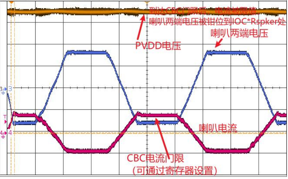 創新音頻解決方案:類比半導體的國產中大功率功放技術 創新音頻解決方案:類比半導體的國產中大功率功放技術