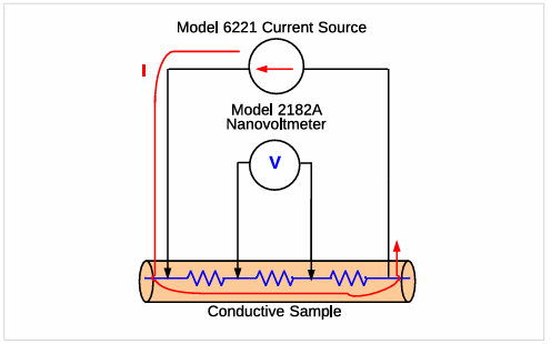 【測試案例分享】 Keithley電化學測試方法與應用 【測試案例分享】 Keithley電化學測試方法與應用