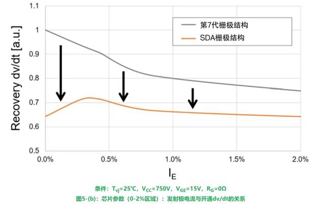 更高額定電流的第8代LV100 IGBT模塊 更高額定電流的第8代LV100 IGBT模塊