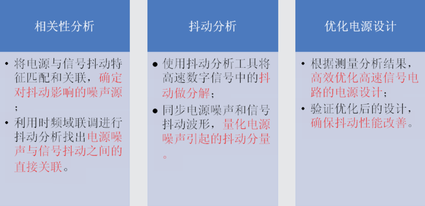 【PSIJ測試應用方案】探索PSIJ之謎—由電源引起的高速信號抖動 【PSIJ測試應用方案】探索PSIJ之謎—由電源引起的高速信號抖動