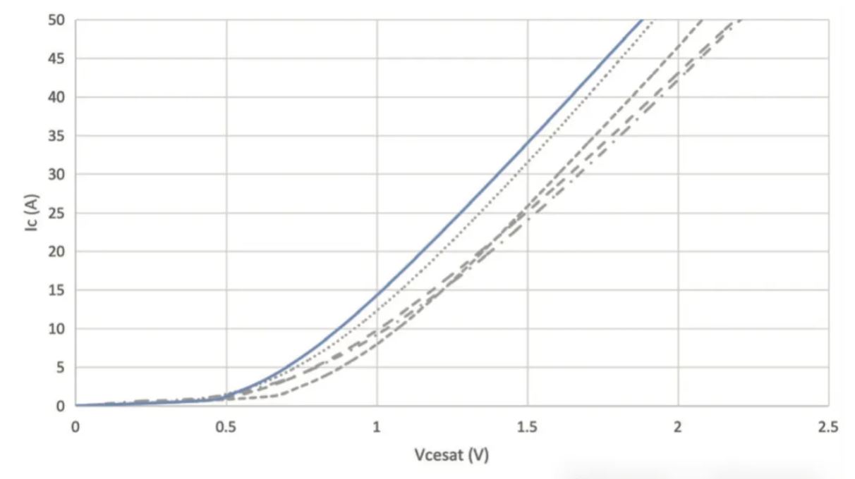 能效升級新引擎!拆解IGBT的三大技術優勢 能效升級新引擎!拆解IGBT的三大技術優勢