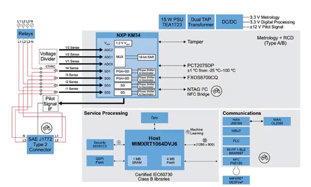 如何快速有效地實施靈活的EV充電系統(tǒng)? 如何快速有效地實施靈活的EV充電系統(tǒng)?