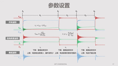 碳化硅器件動態特性測試技術剖析 碳化硅器件動態特性測試技術剖析