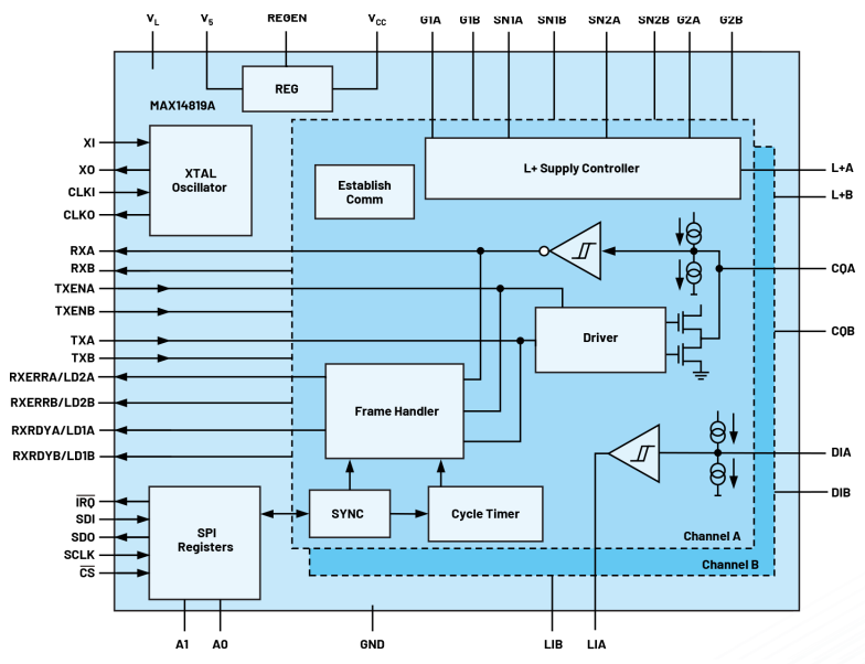 無需更換/拆除設備，這個直接將智能帶入邊緣的技術(shù)是？