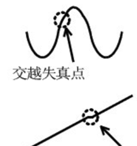 為什么運放會產生交越失真? 為什么運放會產生交越失真?