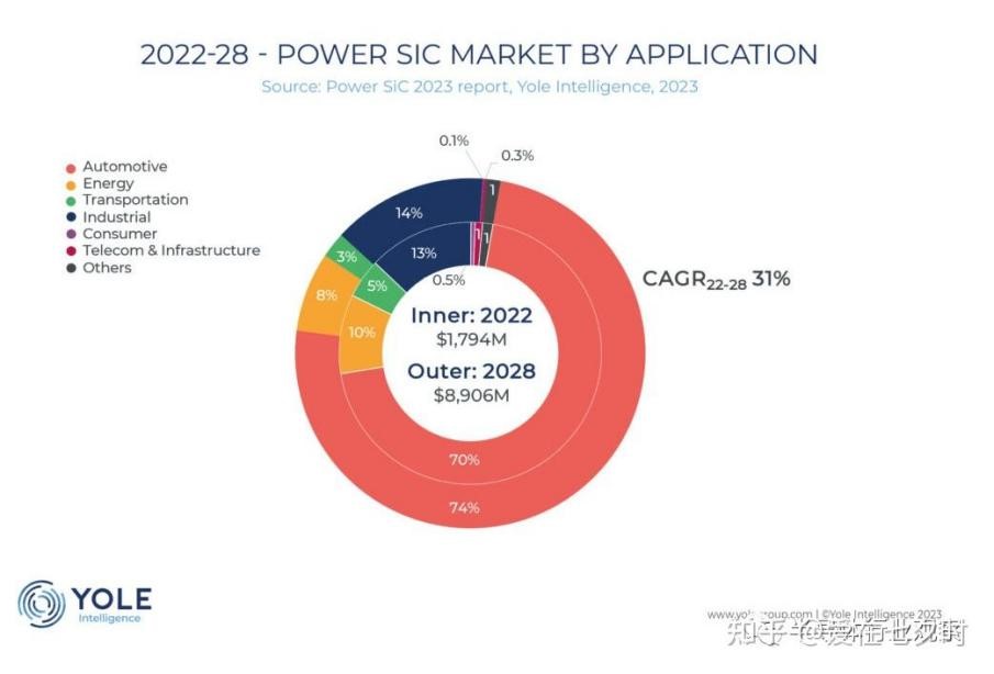 一文了解SiC MOS的應用 一文了解SiC MOS的應用