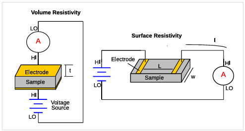 【測試案例分享】 Keithley電化學測試方法與應用 【測試案例分享】 Keithley電化學測試方法與應用