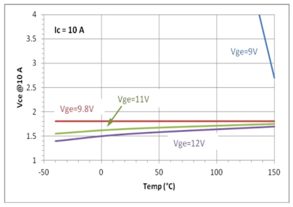 IGBT的并聯(lián)知識點梳理：靜態(tài)變化、動態(tài)變化、熱系數(shù)