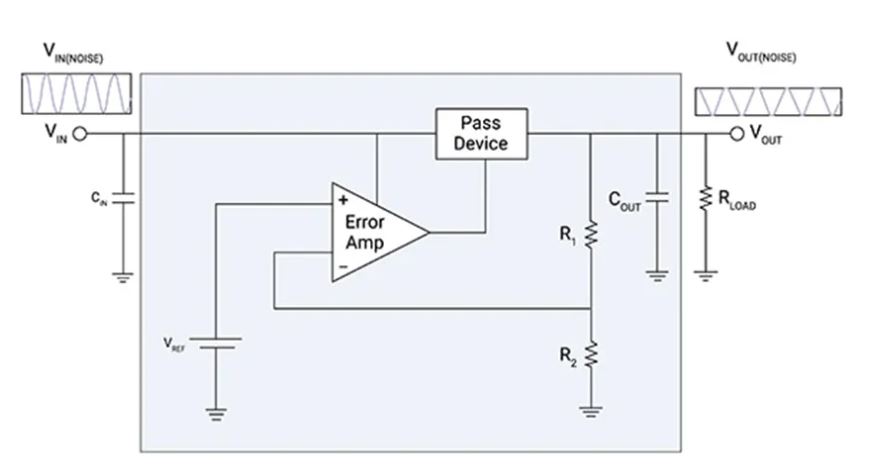 LDO穩壓器核心知識點全解析：掌握這些，你就是專家！