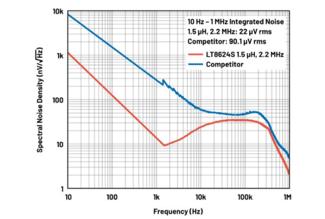噪聲敏感負電壓軌有救了!反相降壓 - 升壓方案登場 噪聲敏感負電壓軌有救了!反相降壓 - 升壓方案登場