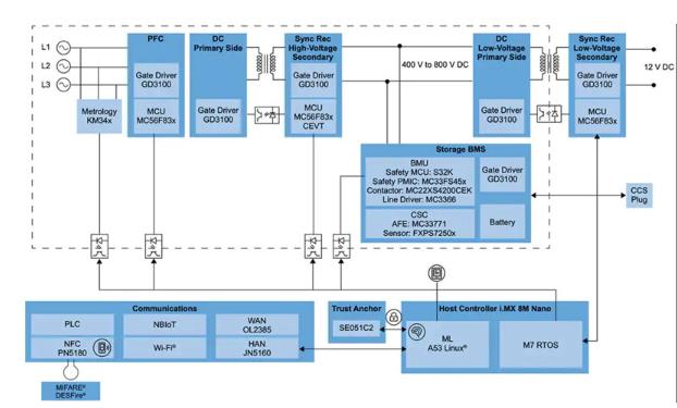 如何快速有效地實施靈活的EV充電系統(tǒng)? 如何快速有效地實施靈活的EV充電系統(tǒng)?