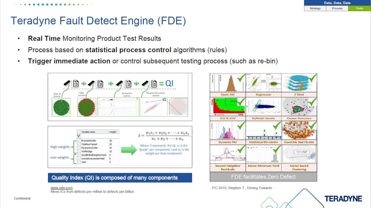 泰瑞達(dá)如何幫助中國(guó)汽車(chē)市場(chǎng)跨越測(cè)試難題