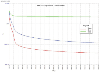 MOSFET器件的高壓CV測試詳解 MOSFET器件的高壓CV測試詳解