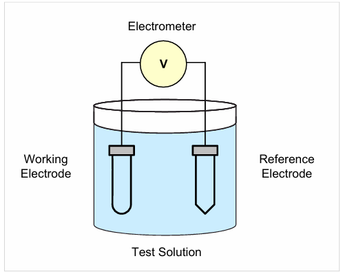 【測試案例分享】 Keithley電化學測試方法與應用 【測試案例分享】 Keithley電化學測試方法與應用