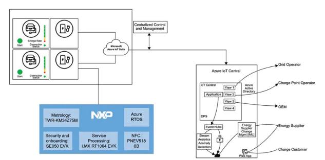 如何快速有效地實施靈活的EV充電系統(tǒng)? 如何快速有效地實施靈活的EV充電系統(tǒng)?