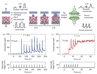 【未來可測】系列之二:憶阻器單元基礎研究和性能研究測試方案 【未來可測】系列之二:憶阻器單元基礎研究和性能研究測試方案
