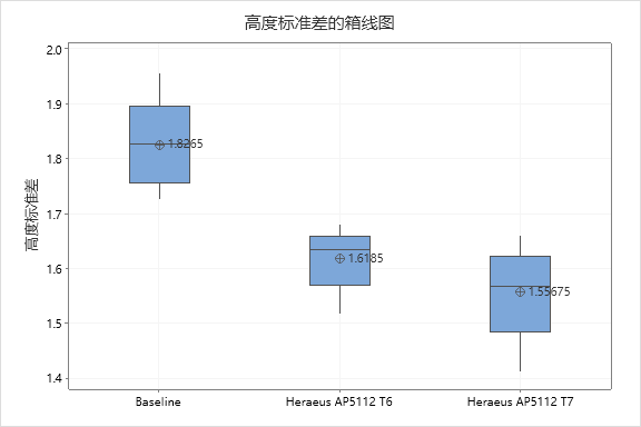 晶圓級封裝Bump制造工藝關(guān)鍵點(diǎn)解析 晶圓級封裝Bump制造工藝關(guān)鍵點(diǎn)解析