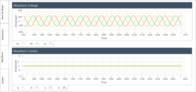 要測量和分析電能穩(wěn)態(tài)及瞬態(tài)數(shù)據(jù)？世健的電能質(zhì)量分析儀小型導(dǎo)軌表方案恰如所需！
