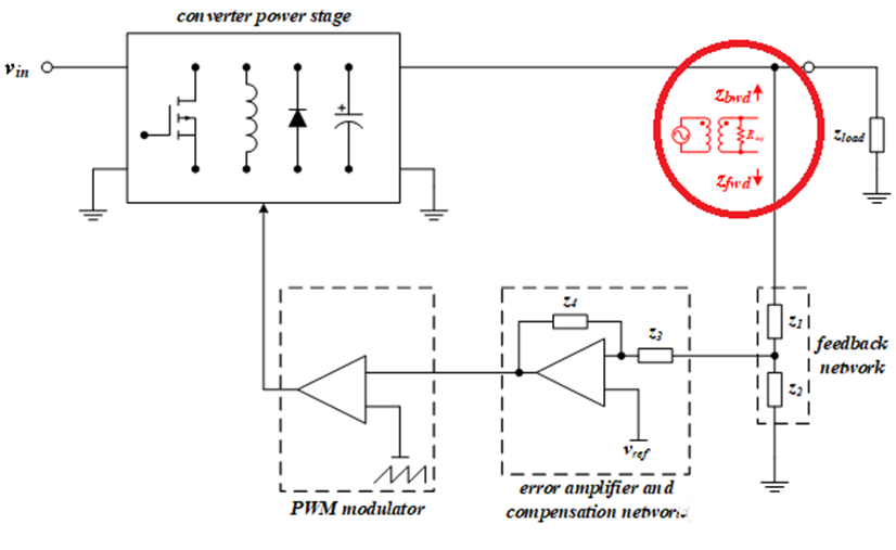 【泰享實(shí)測(cè)之水哥秘笈】： 電源測(cè)試的人間煙火，深入淺出談環(huán)路響應(yīng)測(cè)試！
