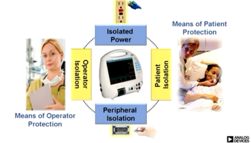 數字隔離技術在邊緣端建立智能時代的物理安全屏障