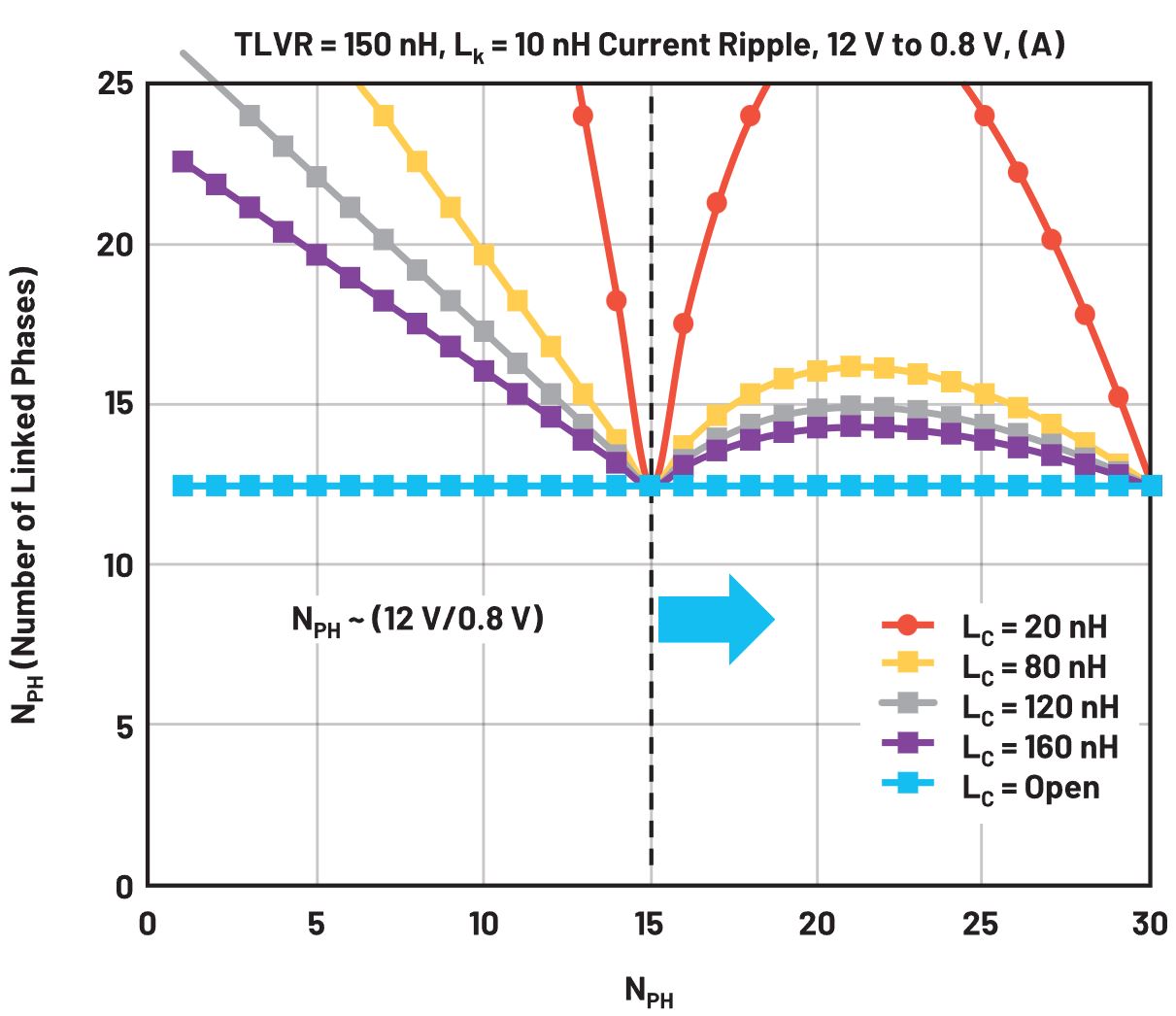 在低壓大電流應(yīng)用中,電壓調(diào)節(jié)器的性能該如何改進(jìn)? 在低壓大電流應(yīng)用中,電壓調(diào)節(jié)器的性能該如何改進(jìn)?