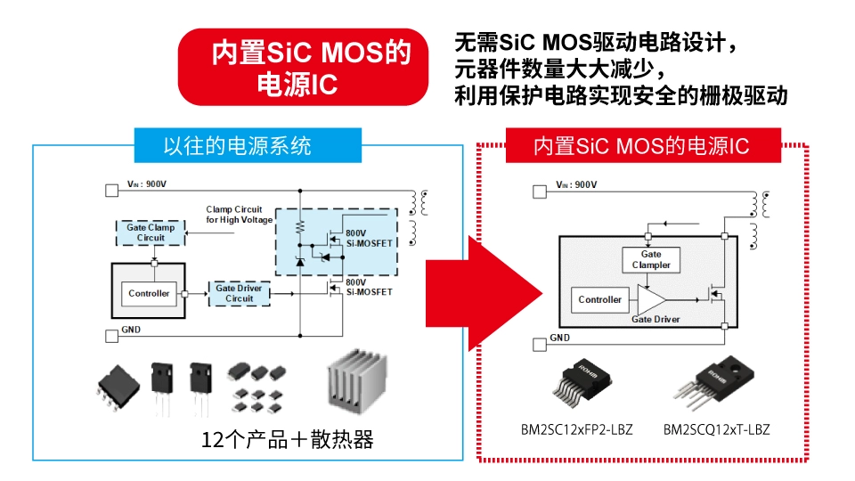 羅姆:先進的半導體功率元器件和模擬IC助力工業用能源設備節能 羅姆:先進的半導體功率元器件和模擬IC助力工業用能源設備節能