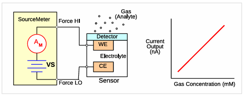 【測試案例分享】 Keithley電化學測試方法與應用 【測試案例分享】 Keithley電化學測試方法與應用
