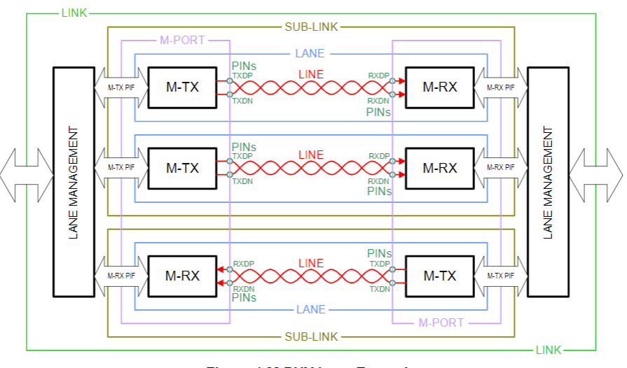 【車內(nèi)消費類接口測試】泰克助力MIPI總線技術(shù)的測試與多場景應(yīng)用 【車內(nèi)消費類接口測試】泰克助力MIPI總線技術(shù)的測試與多場景應(yīng)用