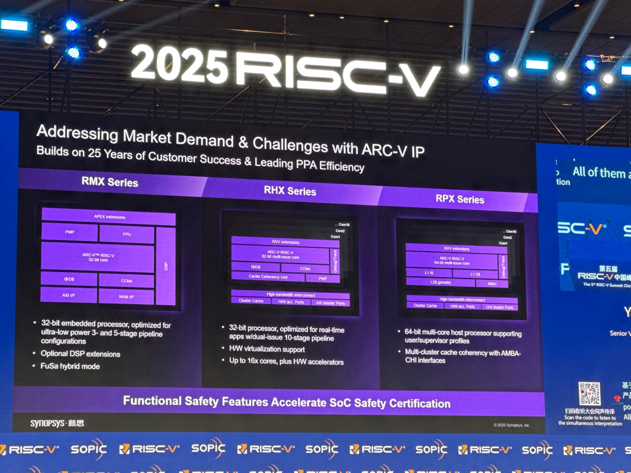 新思科技:通過EDA和IP助力中國RISC-V發展 新思科技:通過EDA和IP助力中國RISC-V發展