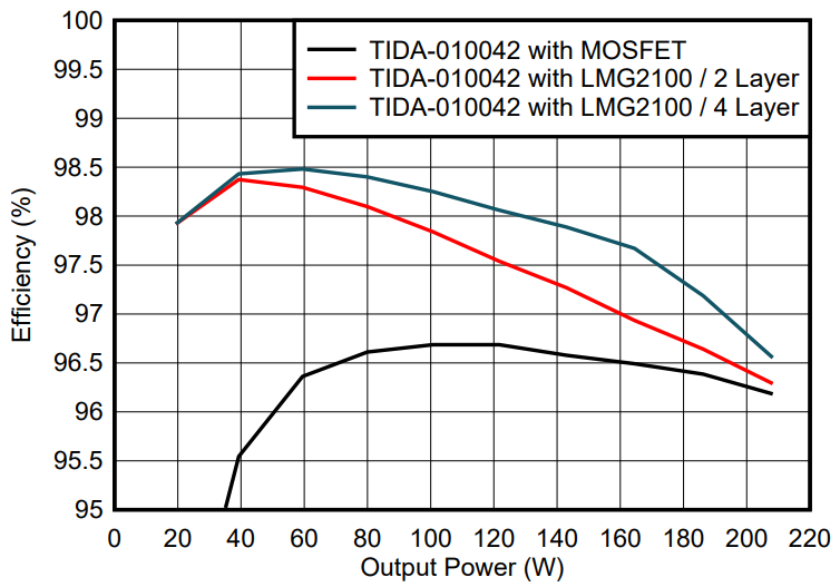 光伏充電控制器升級首選?TI GaN 的高效小型化低成本之道 光伏充電控制器升級首選?TI GaN 的高效小型化低成本之道