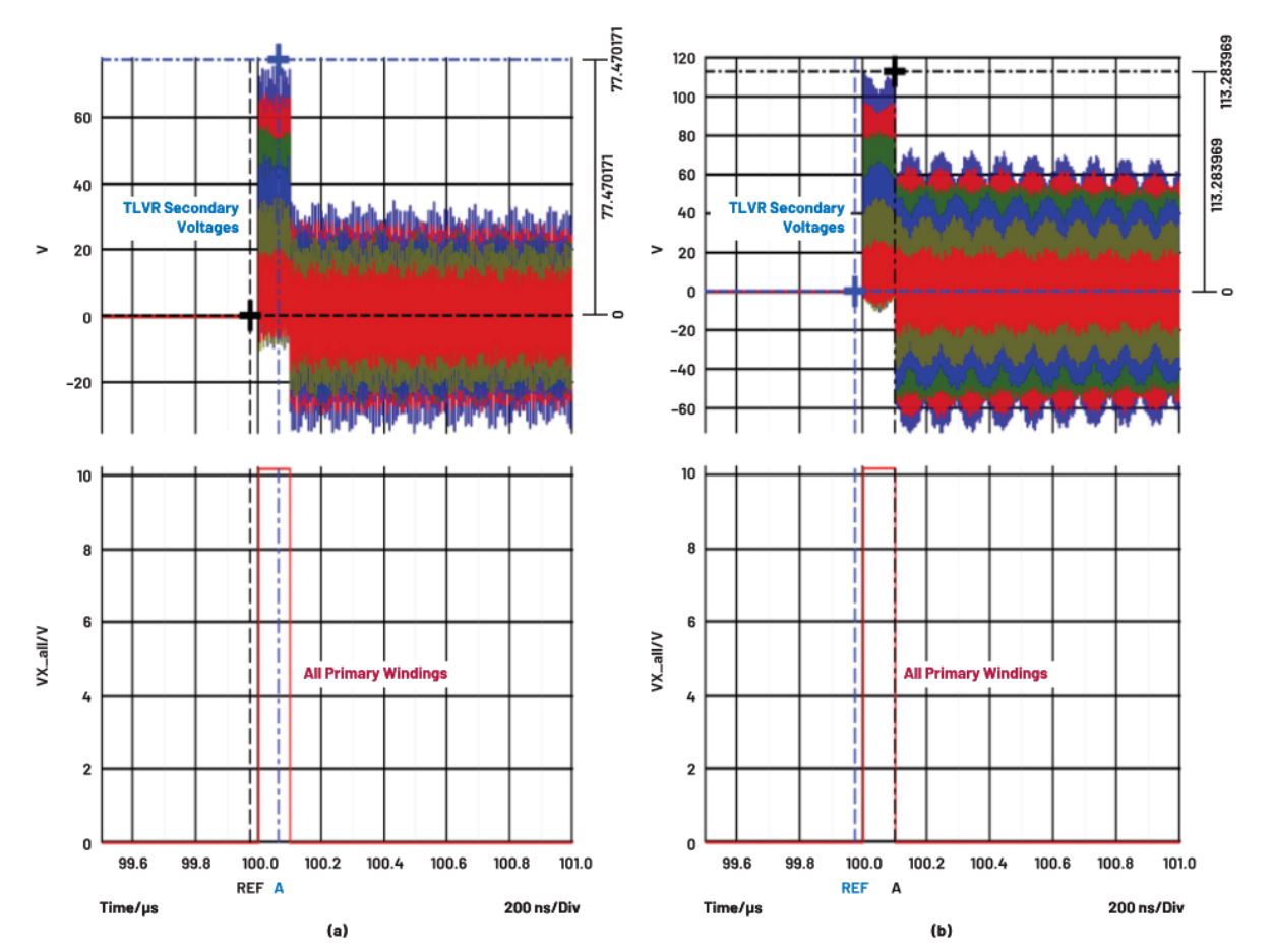 在低壓大電流應(yīng)用中,電壓調(diào)節(jié)器的性能該如何改進(jìn)? 在低壓大電流應(yīng)用中,電壓調(diào)節(jié)器的性能該如何改進(jìn)?
